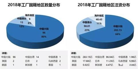 2018中國大陸封裝代工廠數(shù)據(jù)總結(jié)