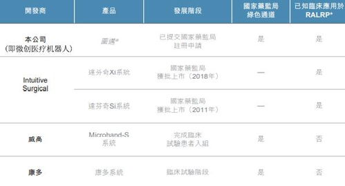 成立六年無在售產品 無任何收入 這家公司憑啥值225億